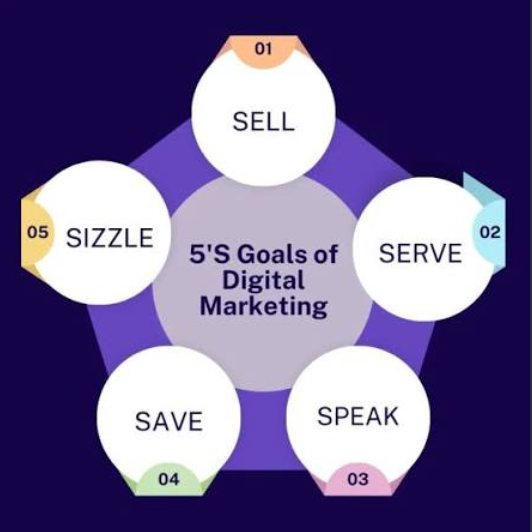 how to choose the right digital marketing agency